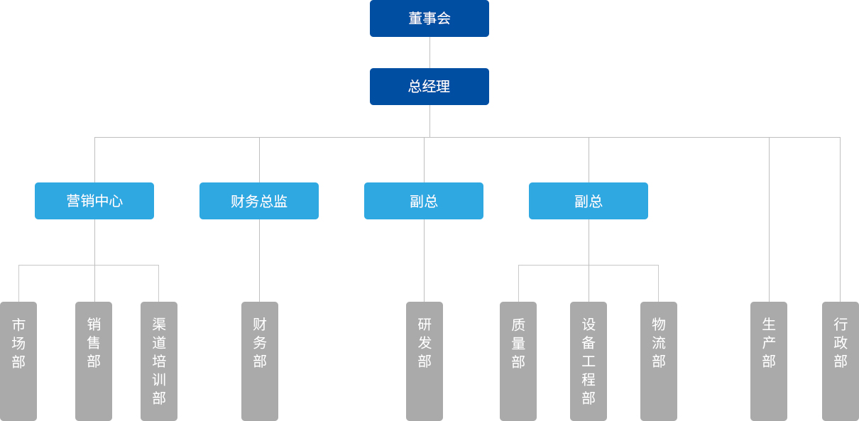 中国·9888拉斯维加斯(集团)有限公司-官方网站